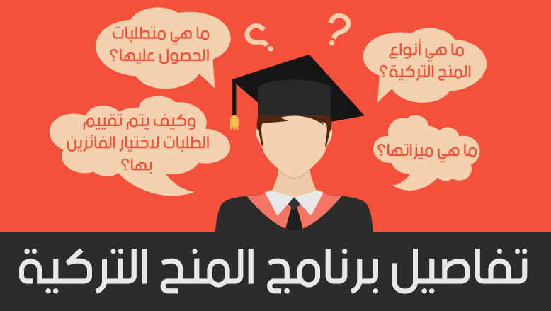 الحصول-على-المنحة-التركية